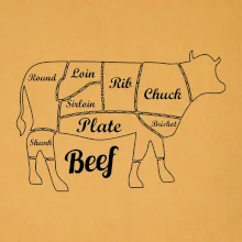 Kráva nákres rozřezání Anglicky