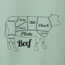 Kráva nákres rozřezání Anglicky