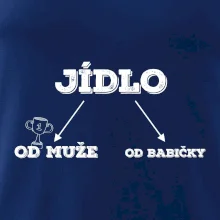 Rozdělení jídla