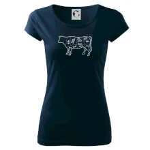 Kráva nákres s názvy