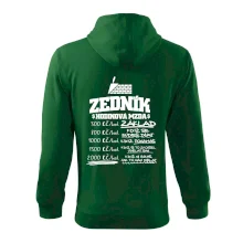 Hodinová mzda zedník