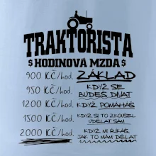 Traktorista hodinová mzda