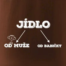 Rozdělení jídla