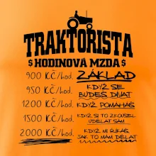 Traktorista hodinová mzda