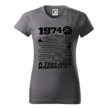 1974 v kostce 1974 v kostce