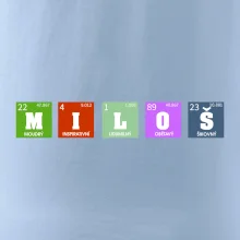 Periodická tabulka - jméno a vlastnosti (vlastní jméno)