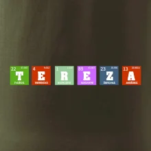 Periodická tabulka - jméno a vlastnosti (vlastní jméno)