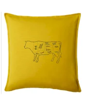 Kráva nákres s názvy