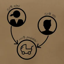 50% máma 50% táta = 100 perfektní