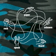 Kámen nůžky papír Spock