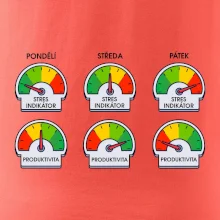 Průběh pracovního týdne