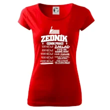 Ceník zedníka - cena za metr