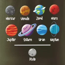 Planety vedle sebe plus pluto