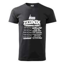 Hodinová mzda zedník