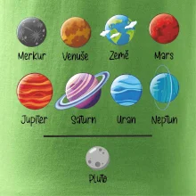Planety vedle sebe plus pluto