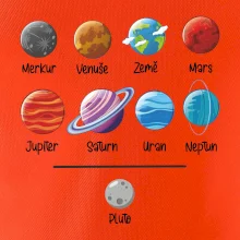 Planety vedle sebe plus pluto