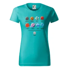 Planety vedle sebe plus pluto