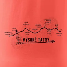 Vysoké Tatry - profil cesty
