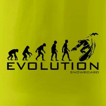 Evoluce snowboardu Evoluce snowboardu