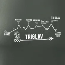 Profil Triglav  Bovec - Bohinjské jezero