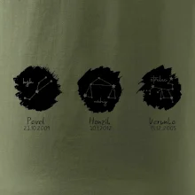 Znamení zvěrokruhu - Jména dětí