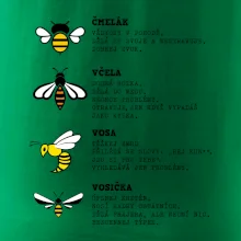 Encyklopedie včel vos a čmeláků Encyklopedie včel vos a čmeláků