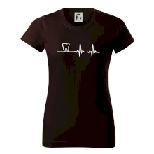 EKG zuby EKG zuby