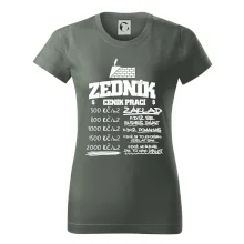 Ceník zedníka - cena za metr Ceník zedníka - cena za metr
