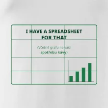 Spreadsheet na spotřebu kávy
