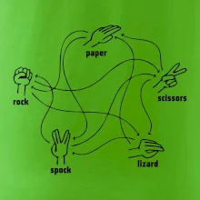 Kámen nůžky papír Spock Kámen nůžky papír Spock