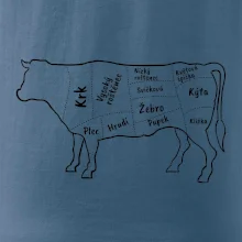 Kráva nákres s názvy