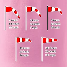 Větrný rukáv rychlosti