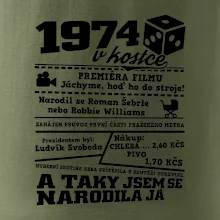 1974 v kostce 1974 v kostce