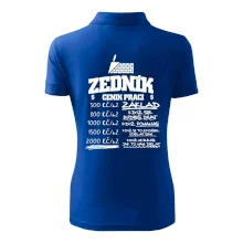 Ceník zedníka - cena za metr