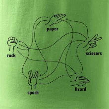 Kámen nůžky papír Spock