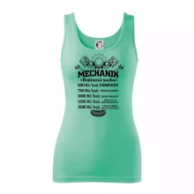 Mechanik - hodinová sazba Mechanik - hodinová sazba