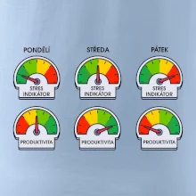 Průběh pracovního týdne