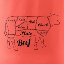 Kráva nákres rozřezání Anglicky