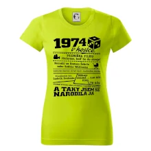 1974 v kostce 1974 v kostce