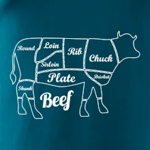 Kráva nákres rozřezání Anglicky