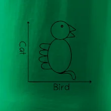 Cat bird diagram Cat bird diagram