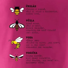 Encyklopedie včel vos a čmeláků