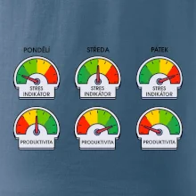 Průběh pracovního týdne