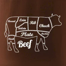 Kráva nákres rozřezání Anglicky