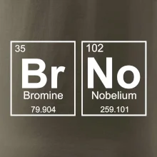 BRNO - periodická tabulka