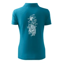 Skica lidských orgánů