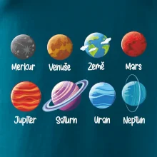 Planety vedle sebe Planety vedle sebe