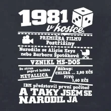 1981 v kostce 1981 v kostce