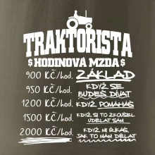Traktorista hodinová mzda