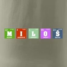 Periodická tabulka - jméno a vlastnosti (vlastní jméno)